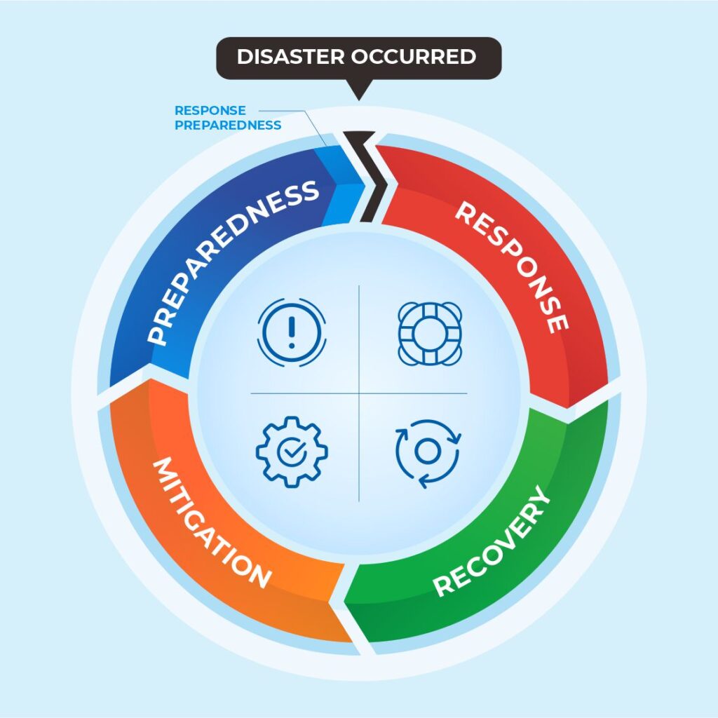 what-is-disaster-management-powerpoint-presentation